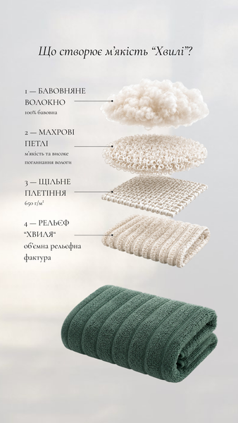 Набір махрових рушників &ldquo;Хвиля&rdquo; &mdash; 3 шт., 70&times;140 см, Магнолія 011 фото